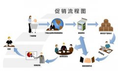 【埔心SEO】什么是網(wǎng)站內(nèi)鏈？SEO如何優(yōu)化網(wǎng)站的內(nèi)鏈？